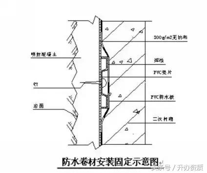 隧道设计方案创意设计,隧道勘察设计