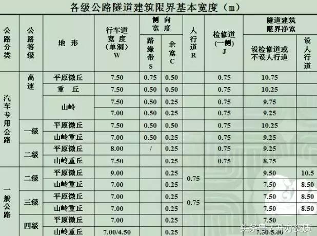 隧道设计方案创意设计,隧道勘察设计