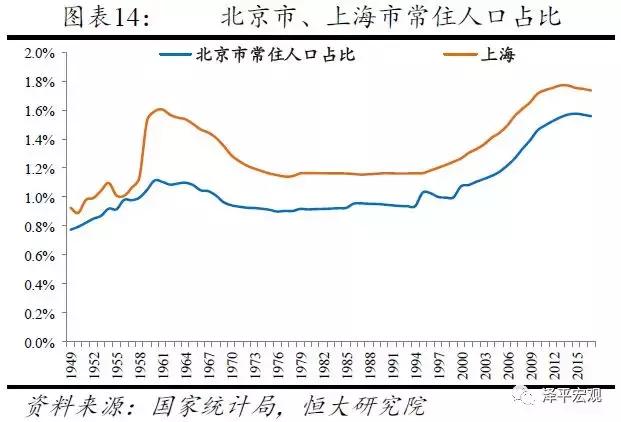 恒大研究院最新规划,恒大研究院人口