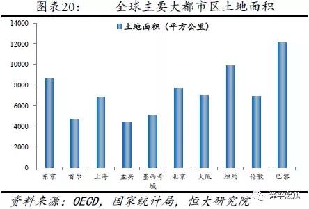 恒大研究院最新规划,恒大研究院人口