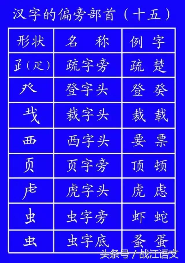 教育部最新拼音笔顺,教育部规定书写姿势