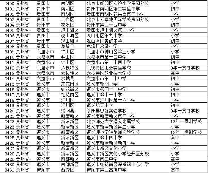 祝贺我校被评为先进学校,喜报学校荣获市级党建示范校