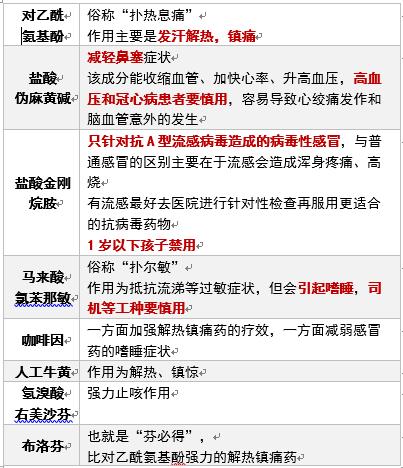 18岁女孩误服感冒药不幸身亡，这两种药合用要小心中毒！