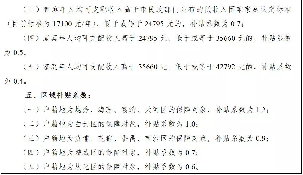 广州申请了公租房然后出租,广州市2023年申请公租房条件