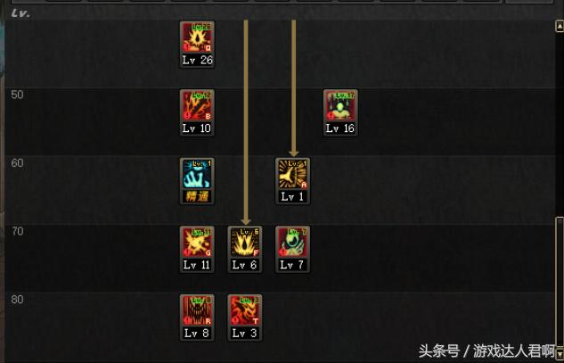 dnf鬼剑士谁适合当主c,dnf哪个角色不需要装备也牛逼