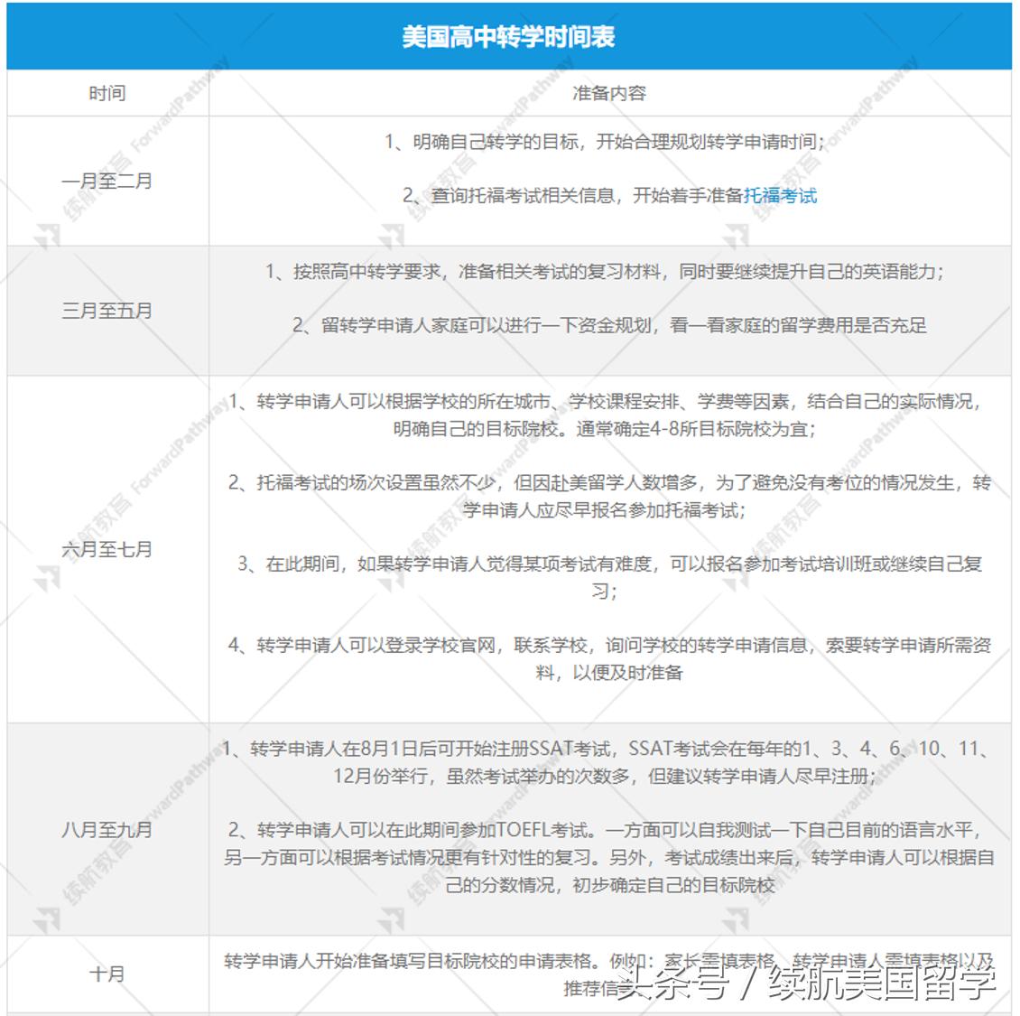 美国高中转学怎么办理,美国高中转学的流程
