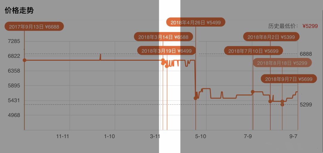 第一次买iphone有什么主要事项,入手iphone的最佳时间618