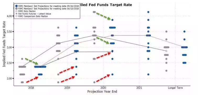 美联储加息预期怎么解决,美联储暗示加息步伐将放缓