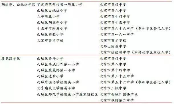 北京买房的十大思路,北京买房区域分析