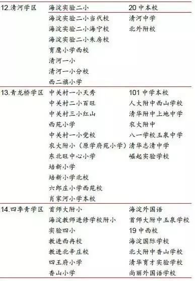 北京买房的十大思路,北京买房区域分析