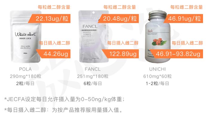 pola美白丸含雌激素吗,pola美白丸fancl