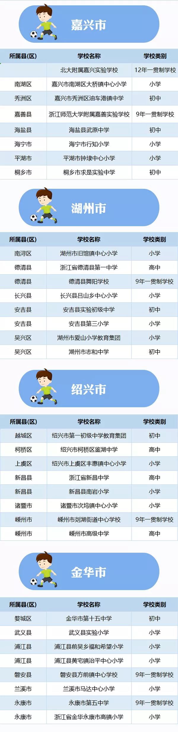浙江省内特色学校,浙江省足球特色学校