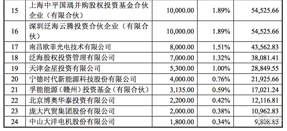 北汽新能源上市收到批文,北汽新能源重组最新消息