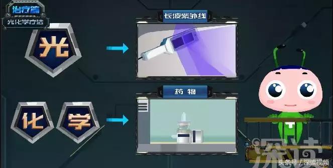 激光治疗和皮肤移植哪家强？治疗白癜风，最新黑科技大盘点