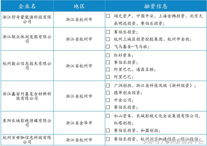赛伯乐基金投资模式,赛伯乐投资了哪些公司