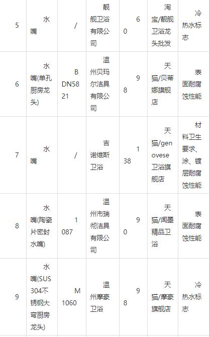 现在还敢网购吗怕有病毒,现在还敢网购浙江杭州东西吗