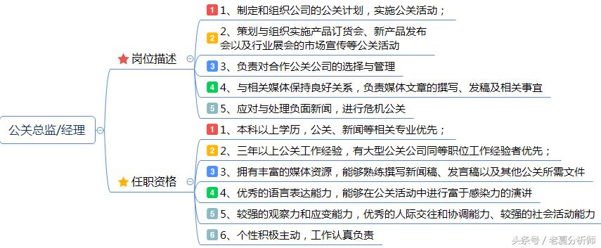 市场策划经理岗位概述,市场推广经理岗位职责