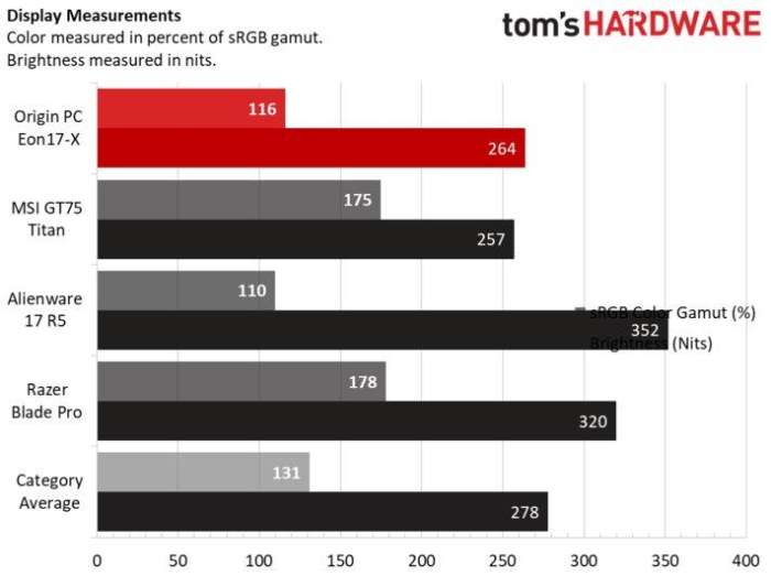 originocean娣卞害娴嬭瘎,originos2.0娣卞害璇勬祴