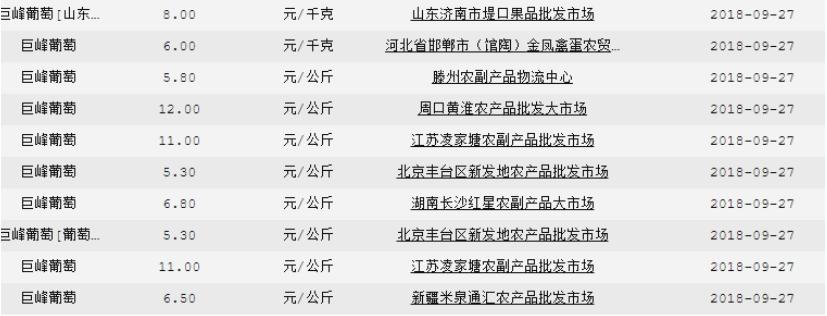 2017年9月巨峰葡萄批发价格现在,全国批发市场巨峰葡萄多少钱一斤