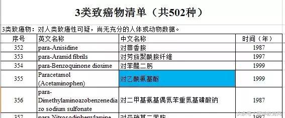 经常吃复方甘草的危害,大量吃复方甘草片犯法吗