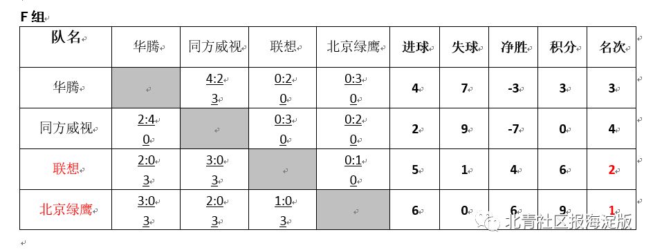 海淀职工足球联赛,海淀中关村杯比赛
