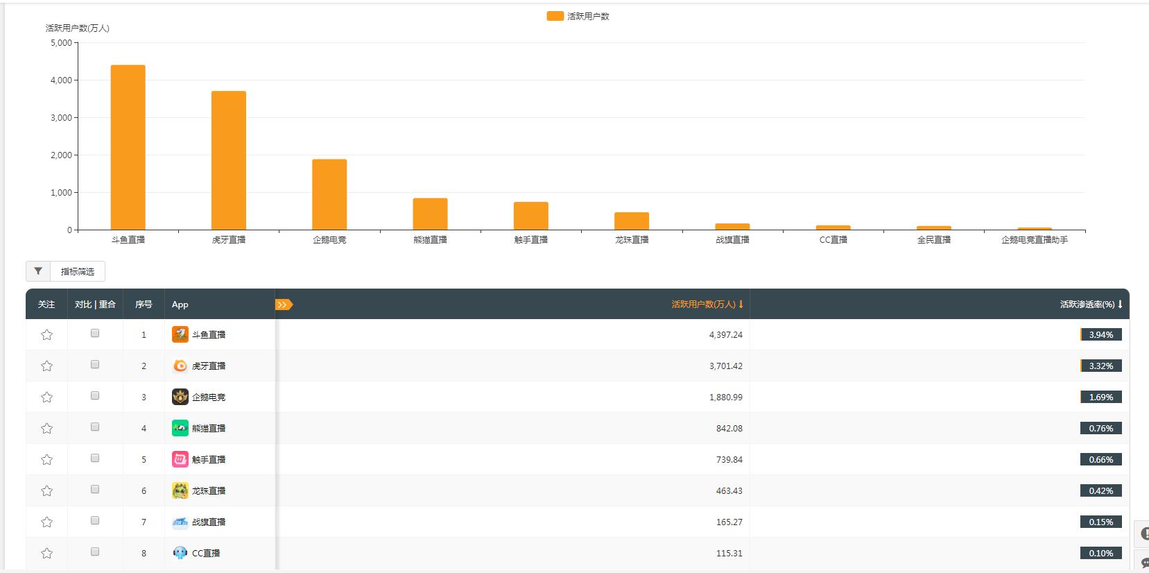 双冠军加入：游戏直播再添猛将，究竟谁是新人王