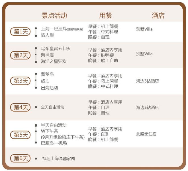 巴厘岛精品度假行程6天5晚,巴厘岛旅游团七日游价格广东出发