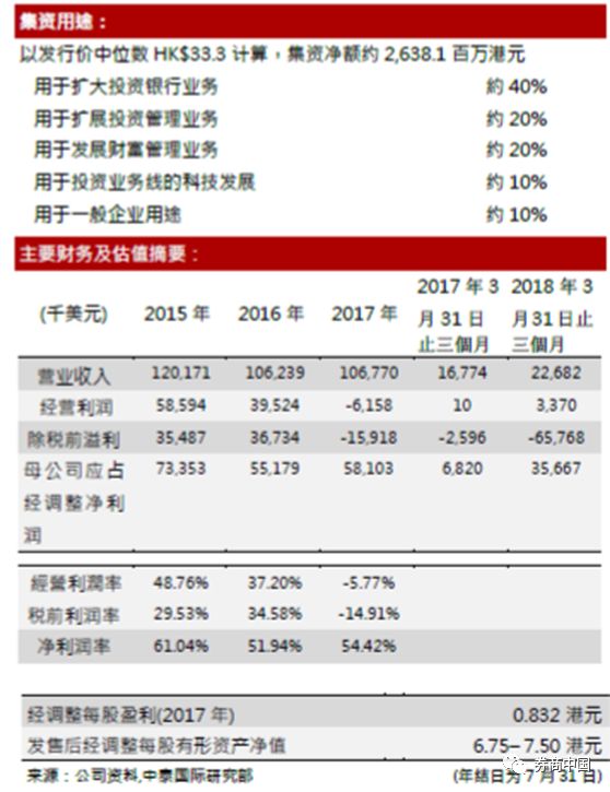 华兴资本年度最新消息,华兴资本深度解析