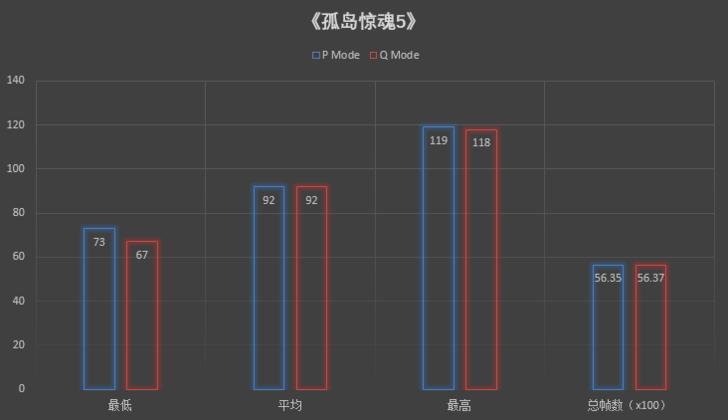 鍗庣rogstrixrtx3070,鍗庣rogstrixrtx4090