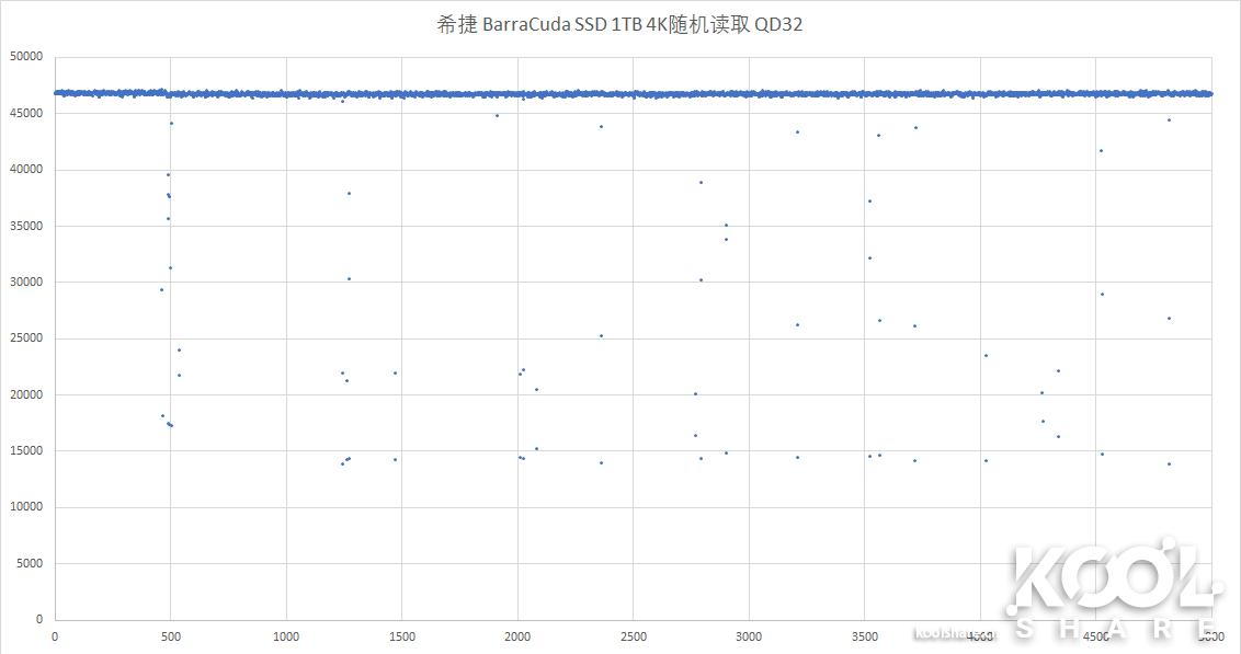 希捷barracuda怎么样,希捷barracuda1t