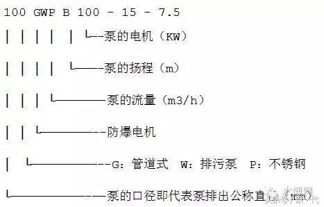 最新水泵十大品牌,天海水泵型号大全