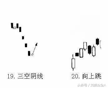 黄金k线图基础知识图解,黄金技术周线分析