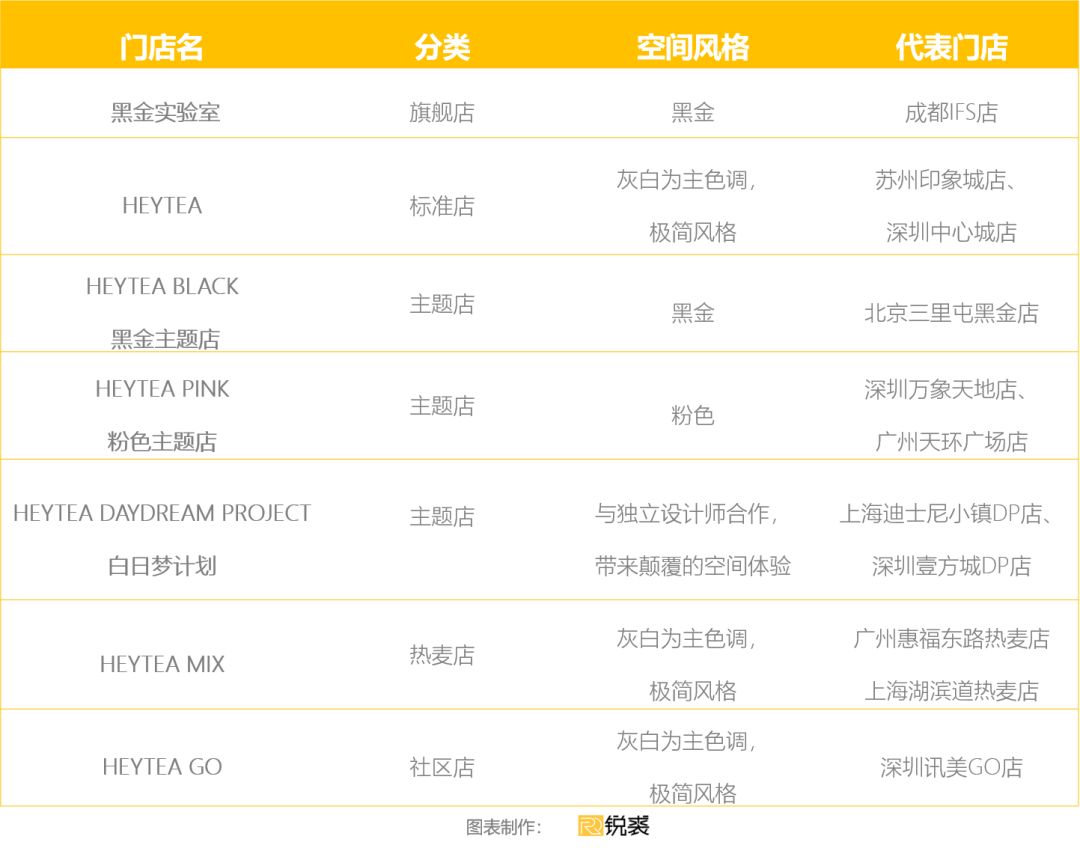 喜茶黑金实验室,喜茶专业实验室