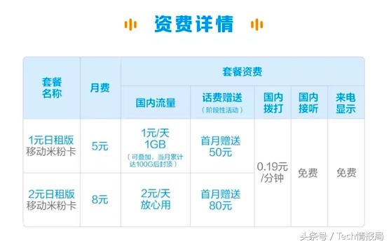 老用户喜出望外！移动放大招与小米合作推出米粉卡，联通深感无奈