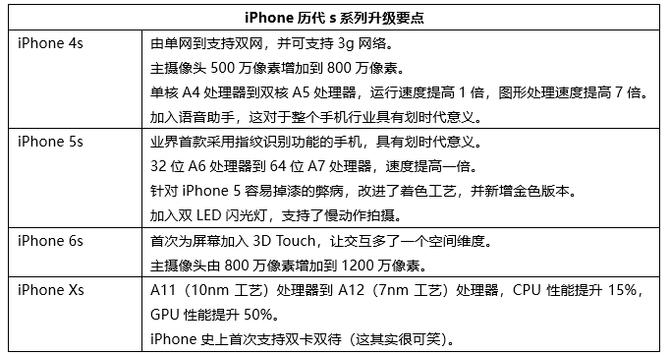 iphonexs为什么现在这么便宜,iphonexs真的还值得购买吗