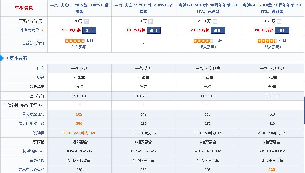 大众cc和奥迪a4l选哪个好,奥迪a4lvs大众新cc