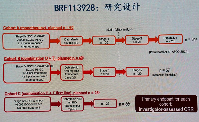 肺腺癌最常见的驱动基因,肺腺癌基因无突变的最佳治疗方式