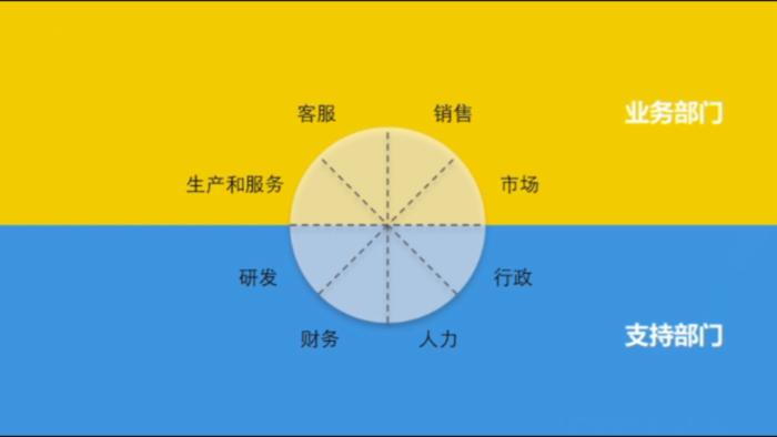 大四了,我不知道毕业后该做什么,怎么办?