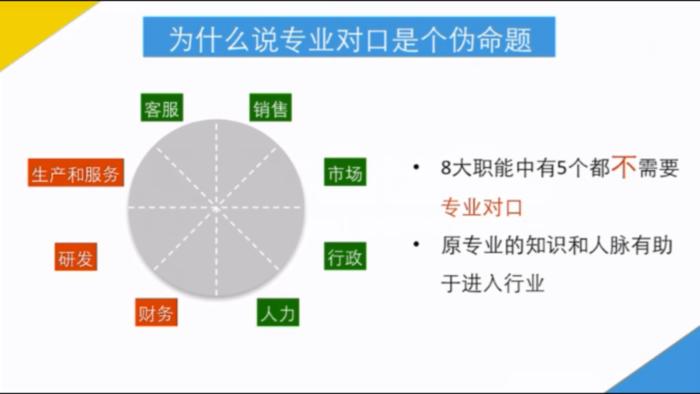 大四了,我不知道毕业后该做什么,怎么办?