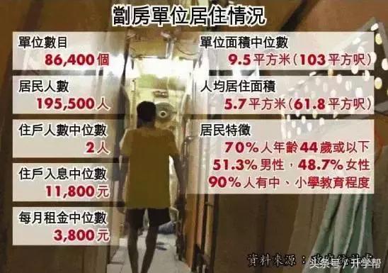 在香港穷人家的生活,在香港的穷人生活