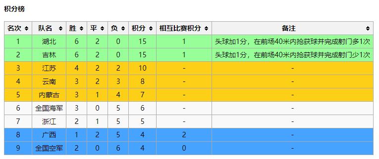 中国联赛哪一年头球算两分,中国足球联赛有限制吗