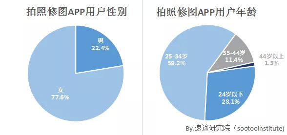 instagram美图能造中国版么,美图秀秀社交区app