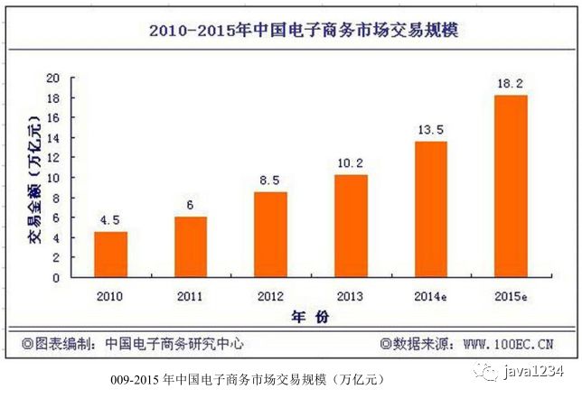 品优购秒杀总结,品优购电商系统第112讲