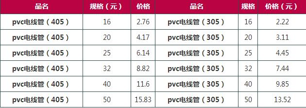 一般的家庭装修水电人工费多少钱,装修水电材料费多少钱一平