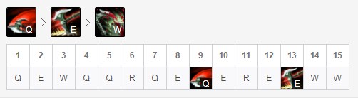 lol新版本各个位置强势英雄,lol新版本上分最强的英雄