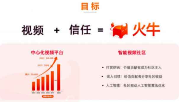 分红骤降90%，火牛视频的“圈钱”疑云