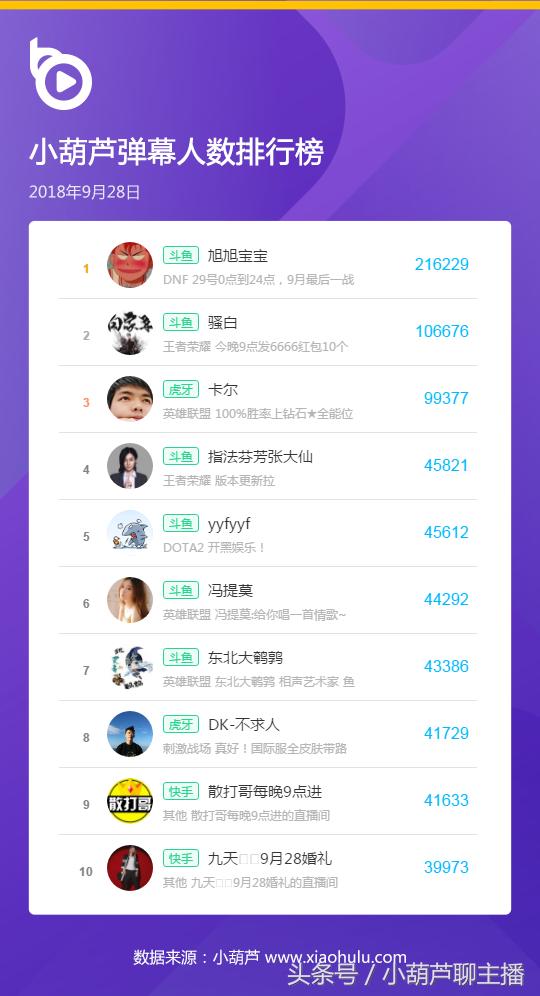 旭旭宝宝2018年度数据,旭旭宝宝涨粉4000万