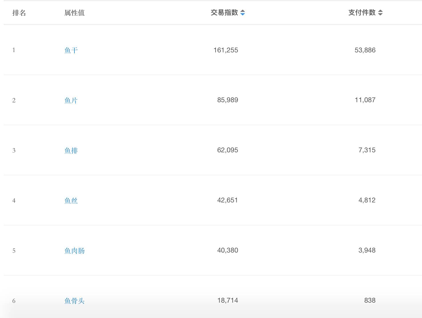 怎么利用淘宝赚钱技巧,在淘宝如何快速赚钱教程