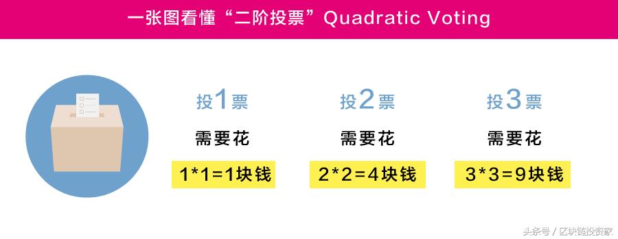 为什么区块链大佬V神新论文不容错过?