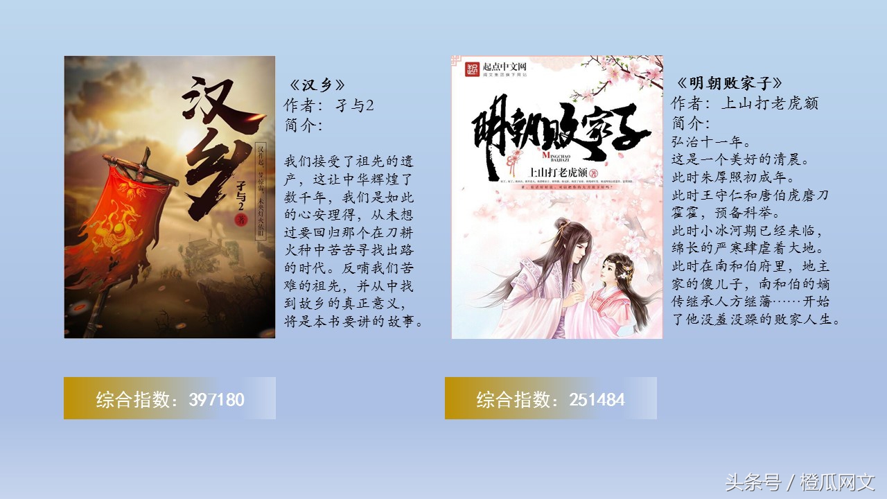 橙瓜网文风云榜9月月度榜发布：《斗破苍穹》强势登上前三